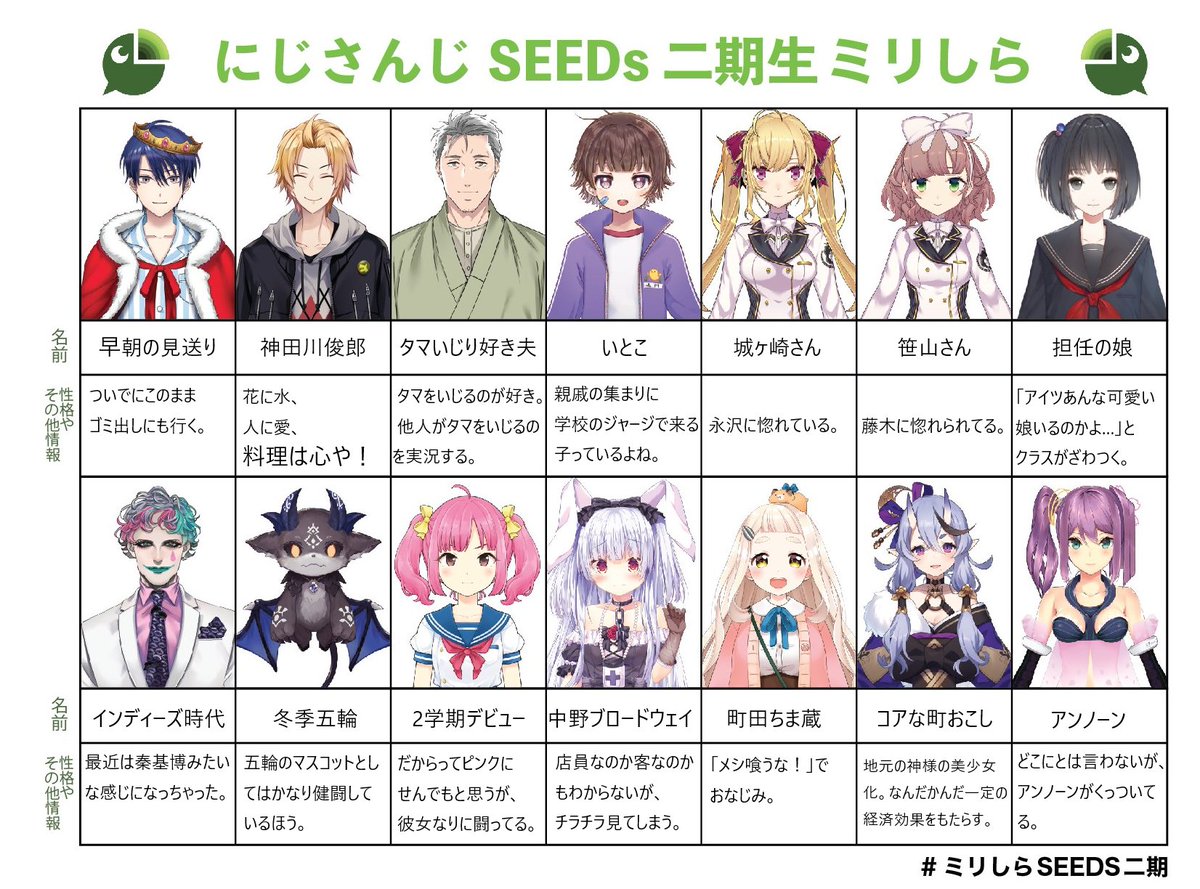 ジョー 力一 にじさんじ むずかしかった ミリしらseeds二期