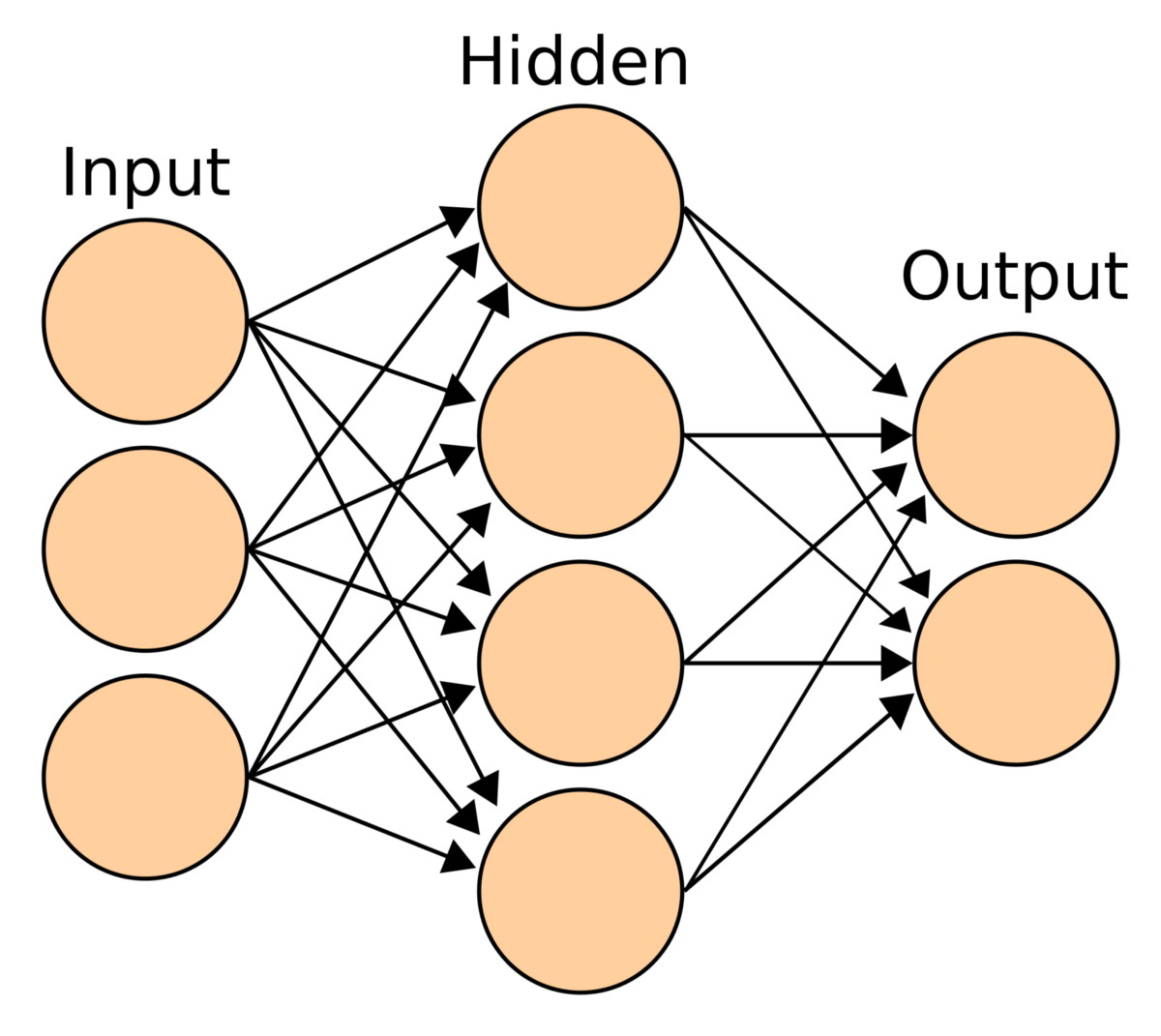 AnalyticsVidhya's tweet photo. Is it easy to apply a #neuralnetwork model on a structured dataset? Did you get stuck while doing so? Then you must put your hands onto a popular high-level library - “ #keras”, &amp; try performing the same! https://t.co/zEex6Jiea3 https://t.co/iHZjyDuCum