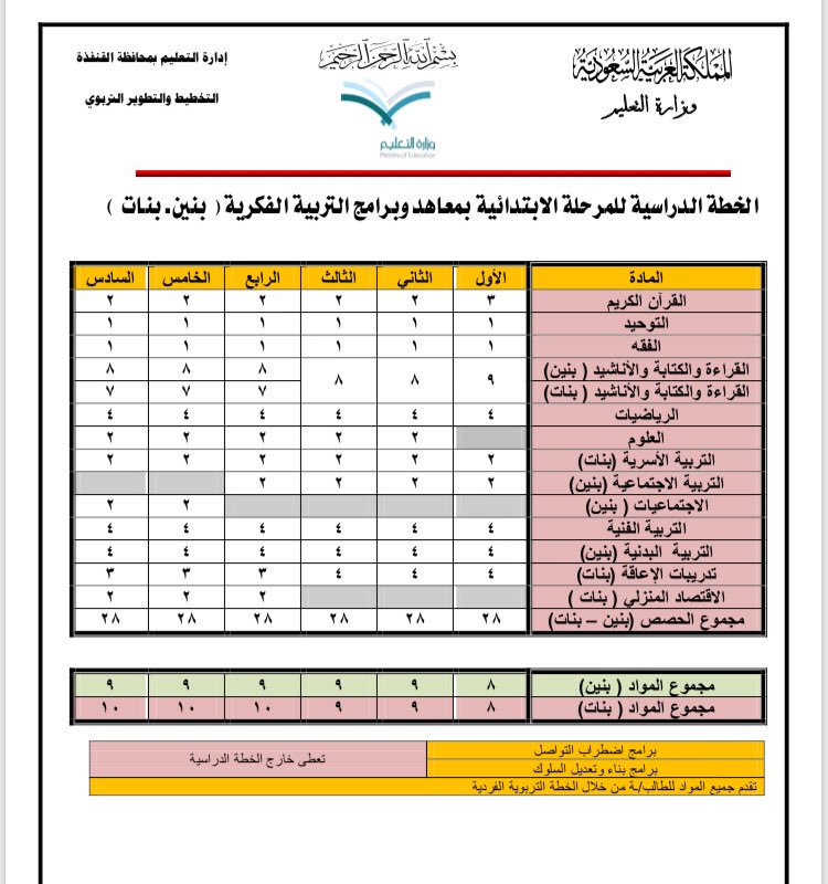 المنح الدراسية المجانية في المانيا