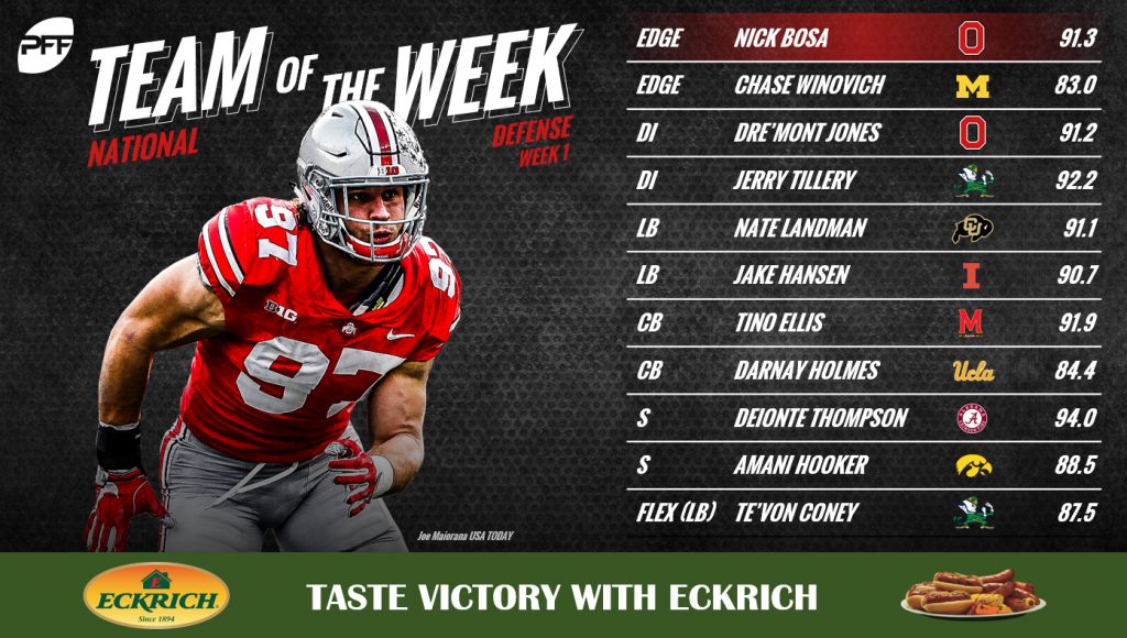PFF's tweet image. Ohio State&apos;s Nick Bosa headlines the first @PFF_College Team of the Week in 2018. See the full team here: ⬇️ 

bit.ly/2PoHYp6