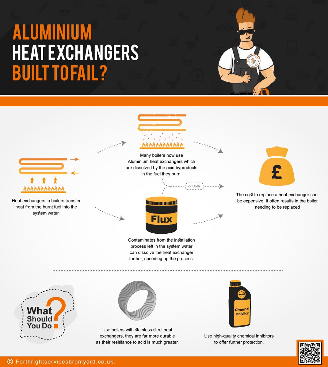 The issue with aluminium heat exchangers on boilers: