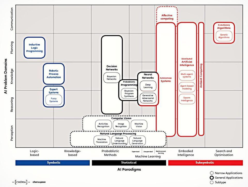 AI Knowledge Map: How To Classify AI Technologies buff.ly/2oxvZdP