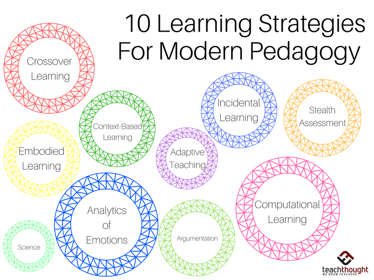 ThoughtStretchr's tweet photo. 10 Innovative Learning Strategies For Modern Pedagogy - TeachThought PD https://t.co/LbgndO0n9d #edchat #edadmin https://t.co/SzmERdEd99