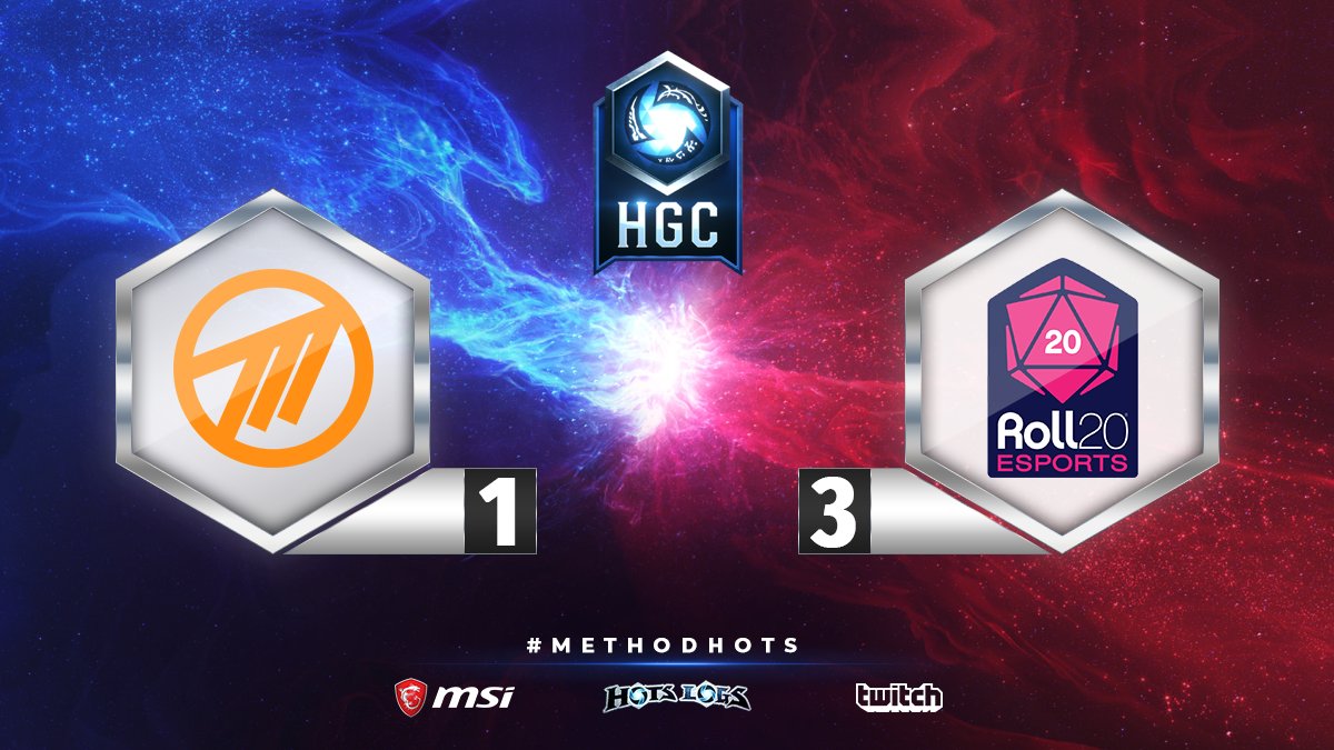 Method's tweet photo. GGWP, a tough series for #MethodHOTS as they unfortunately go down 1-3 to @Roll20esports. The boys look to bounce back next weekend and secure their position on the standings. #HGC https://t.co/VbvjZe4YGY