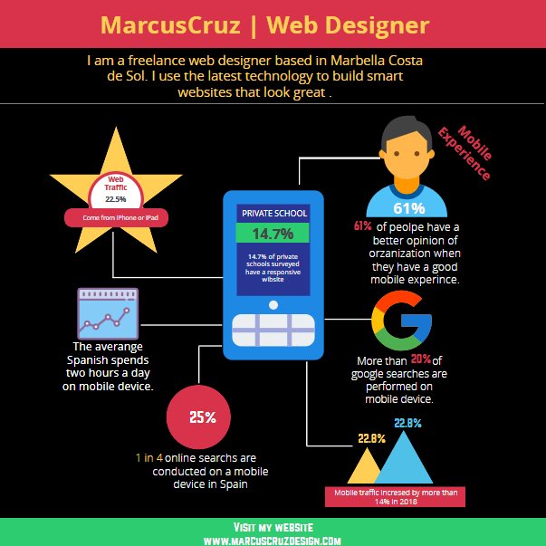 CruzDesign2's tweet image. Web Design and Build 😀 

I specialise in creating bespoke #marketing sites and small e-commerce (shop) website worldwide 🌍 
If you like the #graphicdesign don’t forget to subscribe 😀

VISIT MY #webpage 😀👨‍🎨
marcuscruzdesign.com 

#websites
#marbella
#WebsiteDesign