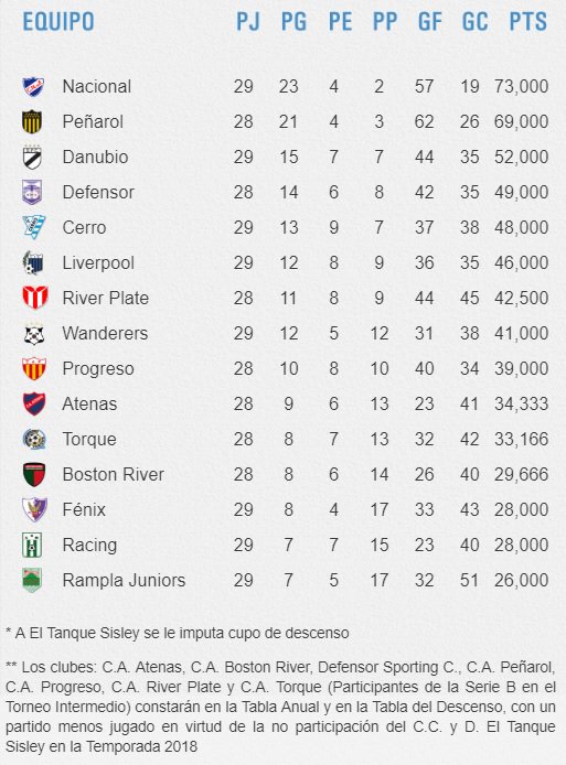 Se jugó la séptima fecha del Clausura: resultados y posiciones - La Oral  Deportiva