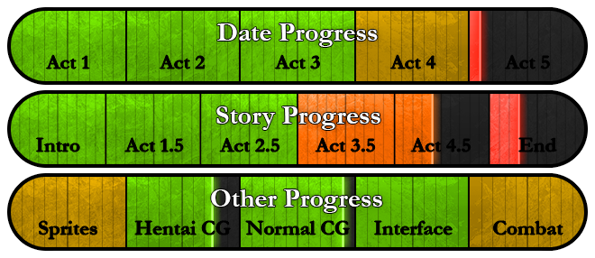 AkemariStudios's tweet photo. Updated progress chart!  Not as much progress as I would have liked but uhh... well... making things is hard!  ((Flails around))  #IndieGame #IndieDev https://t.co/dBNulyt3Ry