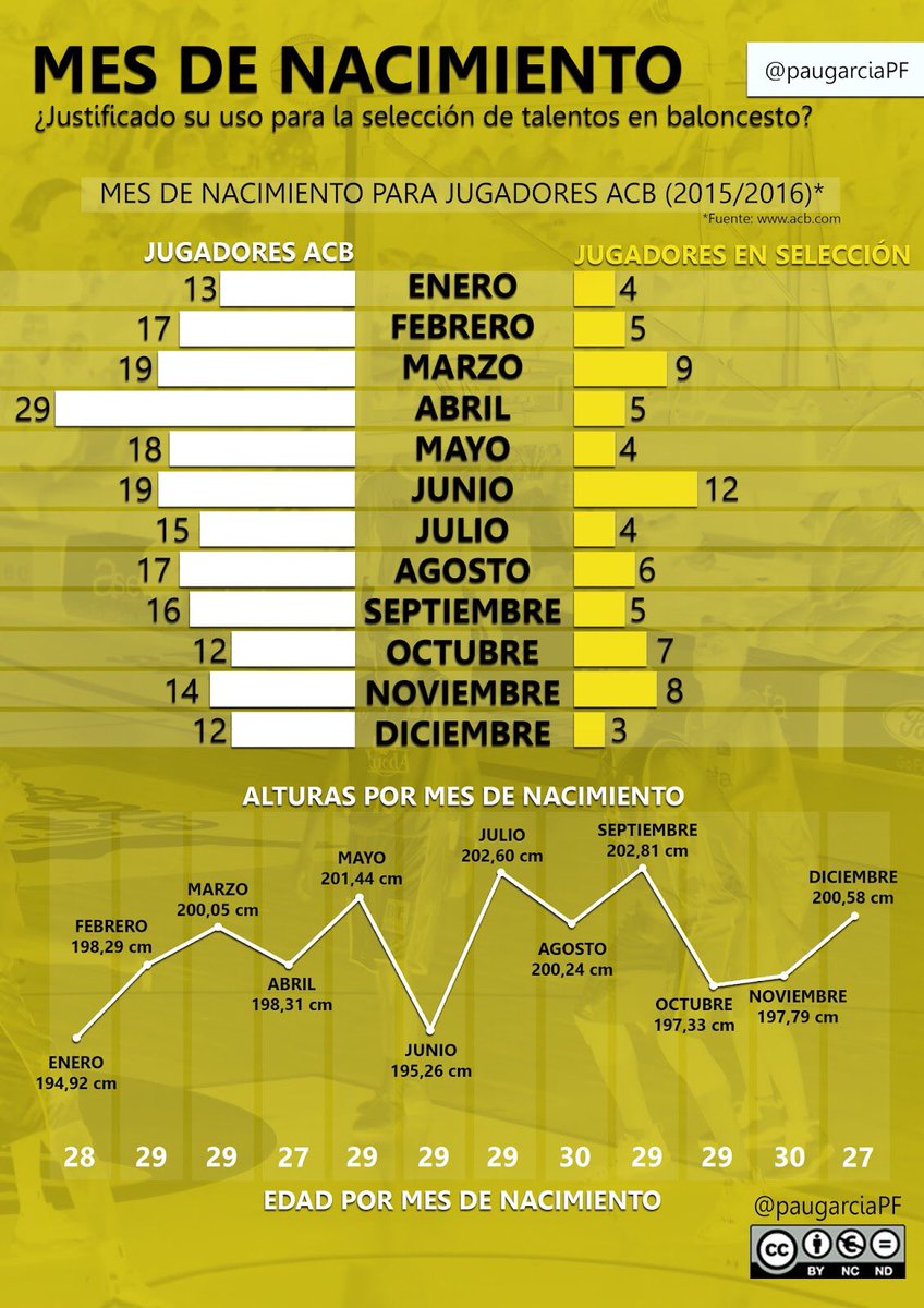 RS 360º tweet media