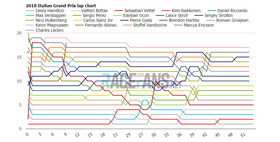 Italian Charts 2018