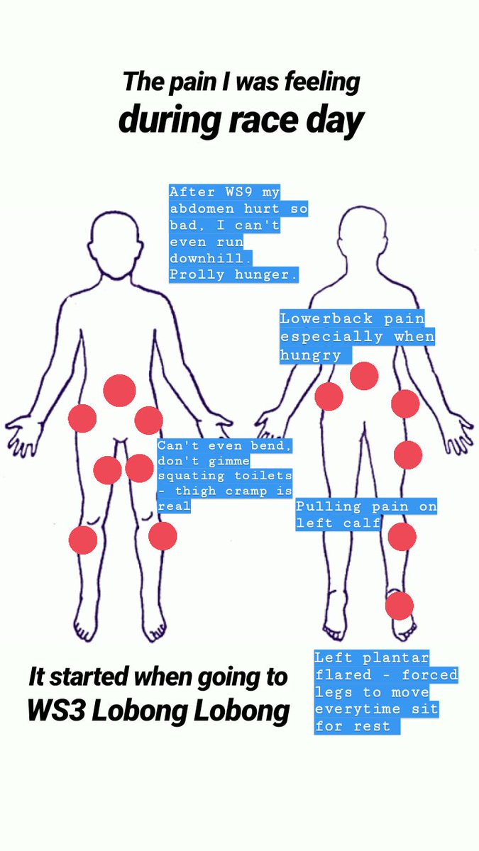 maslight's tweet image. An image outline, where I was hurting during race time 😅 #TMBT2018 #RunnersProblem #MentallyStrong