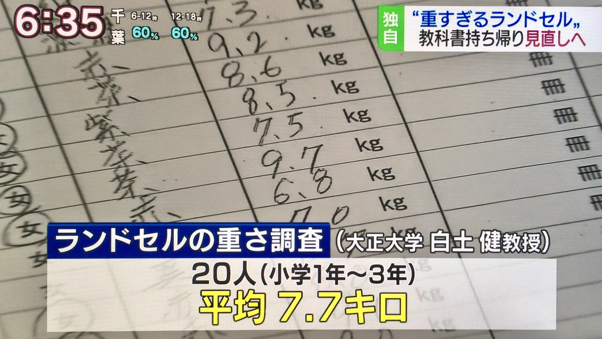 朗報！！重過ぎる日本の小学生のカバンがやっと軽くなるってよwww
