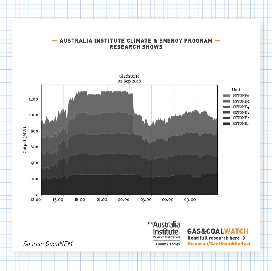 Australia Institute tweet media