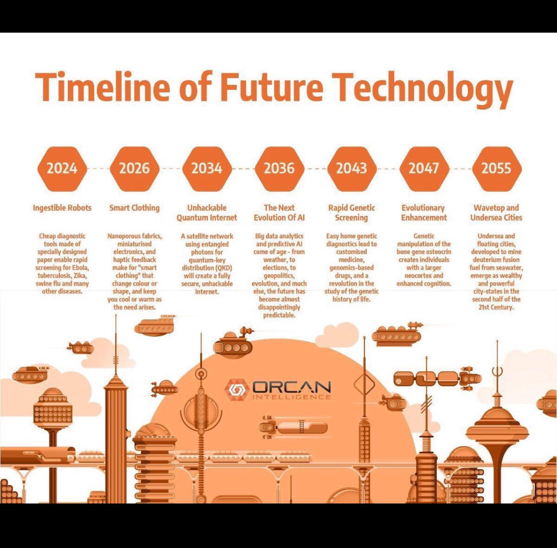 Timeline of Future #Technology fantastic #infographic 
#data #AI #smartcity states #smartclothing #quantum #internet #data #prediction #nano #healthcare micro #robots @thomaspower @zeeshanmallick @intelligenthq @ztudium @hedgethink