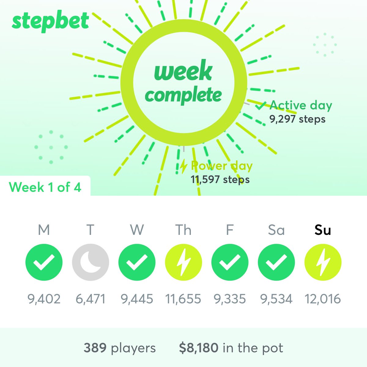 BipedCorgi's tweet photo. Week 1 done! Just 3 more weeks to go! ๐๐ฝโโ๏ธ
#stepbet #runnergirl #FitBit #fitbitaddict #stepbystep https://t.co/fTfnpxoTiT