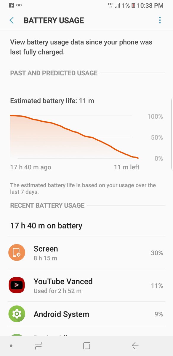 dennysn97's tweet image. #GalaxyNote9 #BatteryLife #ScreenOnTime @korguenkomodo @Flossycarter @zedomax
