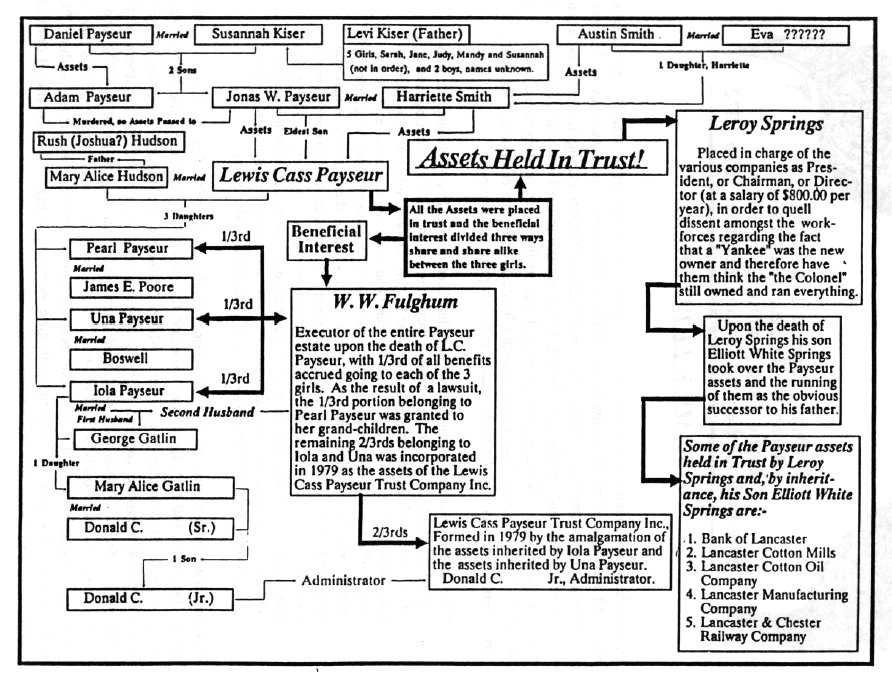 4) One thing is for certain, they OWN a FORTUNE in stock! And the list of trustees and ownership was only disclosed because of a lawsuit—the only event that can lawfully bring a government institution into a private Trust jurisdiction.No lawsuit? This would still be secret