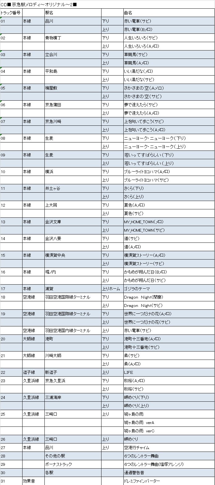書泉 鉄道 バス 予約 京急 駅メロディ オリジナル 2 9月19日発売予定 09年に発売されたcd 京急駅メロディ オリジナル の続編です 10曲が追加された待望の第2弾がいよいよ発売です T Co Posngv4tbm T Co Eahkpetjff Twitter
