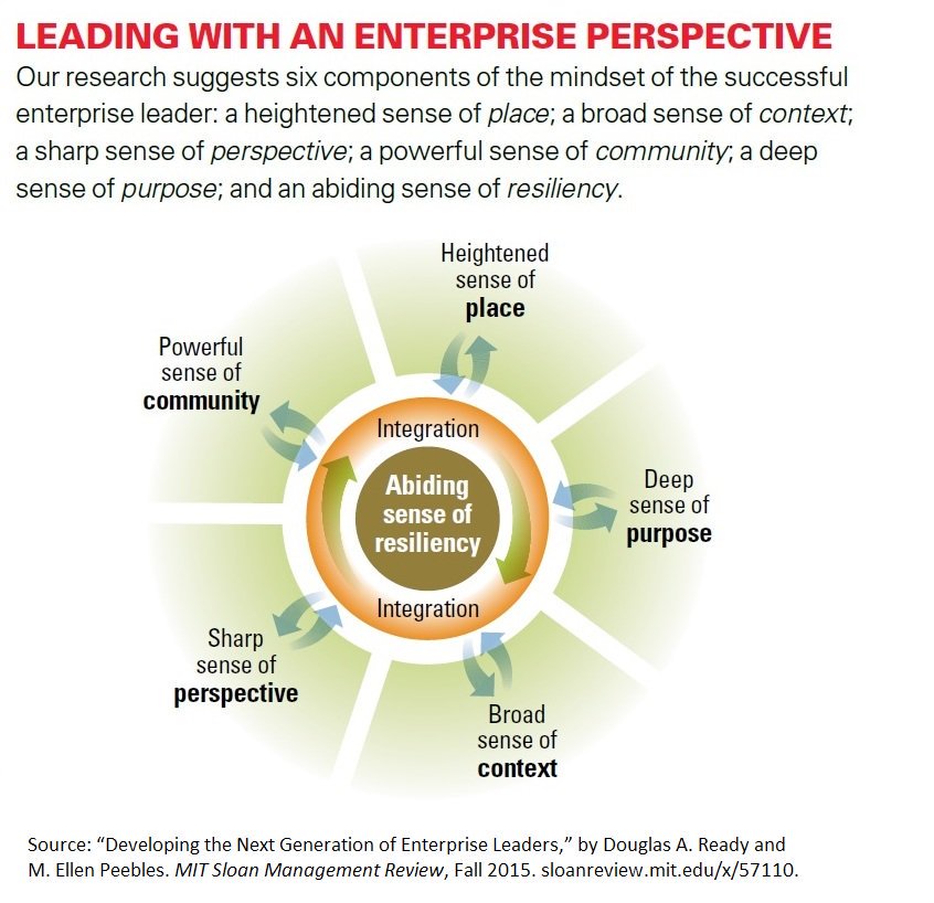 MIT Sloan Management Review tweet media