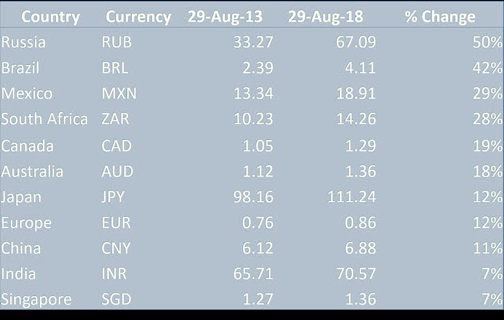 Indian Rupee Singapore Dollar Chart