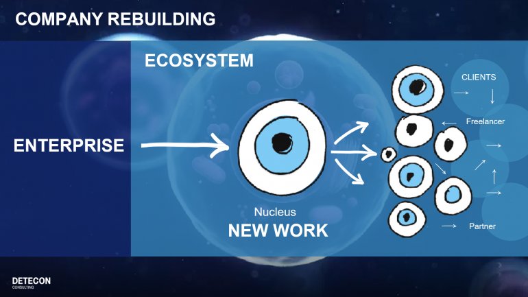 Sie wollen Ihre Stärken ausspielen und dabei Ihr Unternehmen dynamikrobust und innovativer aufstellen? Der #CompanyReBuilding Ansatz macht es möglich! Erfahren Sie mehr auf unserer NEUEN Website unter: detecon.com/de/beratung/be… #NewWork <a href="/detecon/">DETECON Consulting</a> #Agile #Innovation #OKR