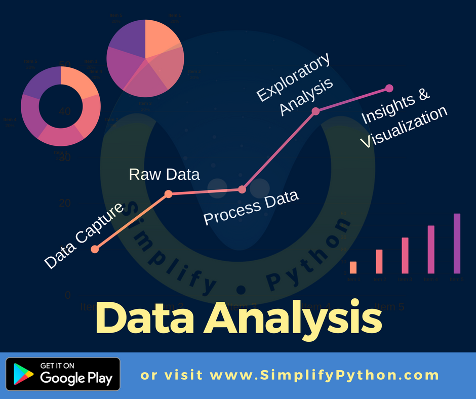 SimplifyPython's tweet image. 1/2 What is Data Analysis? | #SimplifyPython
Data Analysis is the process to achieve useful information, conclusions, insights by processing, cleansing, modeling and visualizing data from one or more datasets.
#Python #DataAnalytics