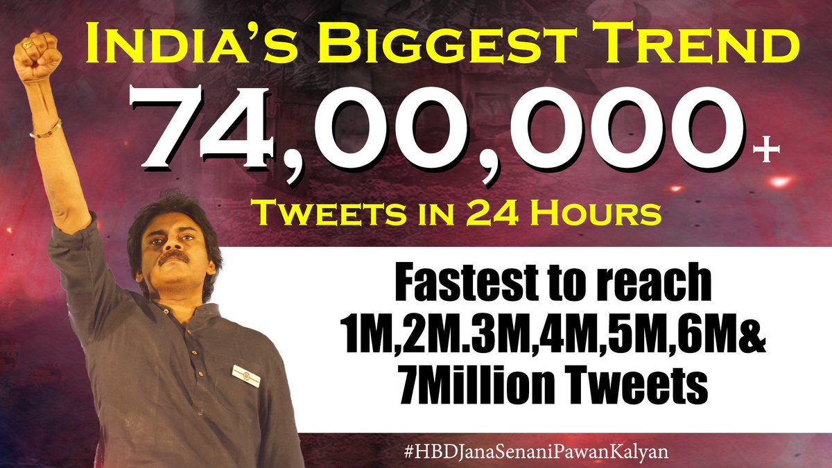 ilanchoorian2's tweet photo. India's biggest trend..โก๏ธ๐ค
ARACHAKAM ๐
#PSPKBdayTrendToday
#HBDJanaSenaniPawanKalyan
@PSPKFan2You @PSPK_FC @PawanKalyan_PS @WorldPSPKFans @NenuPSPKFan https://t.co/Fy9MzVEh47