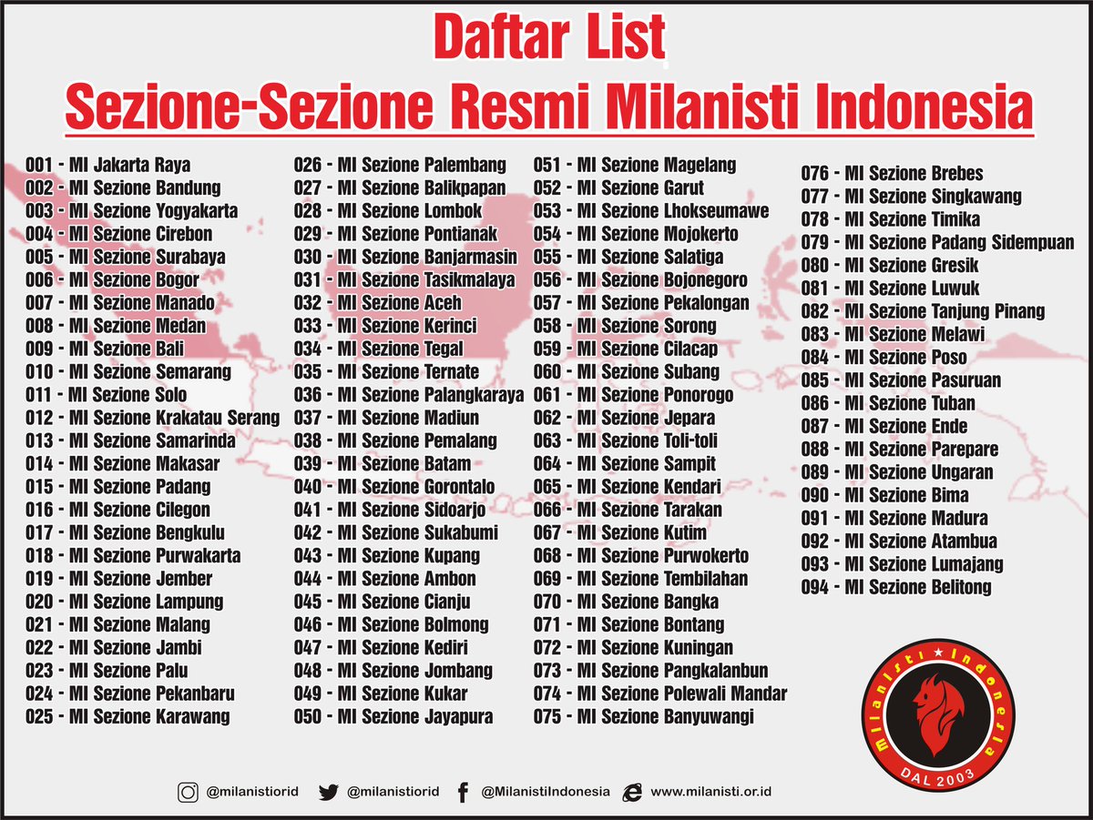 rossonerinewsid's tweet photo. Ada 94 sezione resmi dan pastinya ada ratusan basis yang tersebar di Indonesia

Blm lagi fans yg suka tp gak tergabung di sez/basis

Pokoknya untuk trs mendukung AC Milan https://t.co/EepFbFMZy5