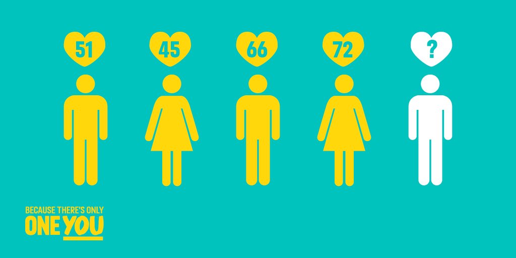 Did you know, having a heart age older than your actual age means you are at a greater risk of having a heart attack or stroke? Check your heart age using our #HeartAgeTest: bit.ly/2v1vL2d