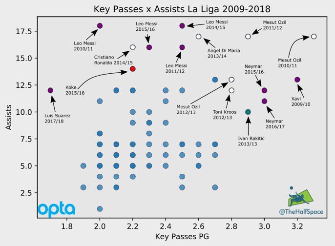 La Liga Chart