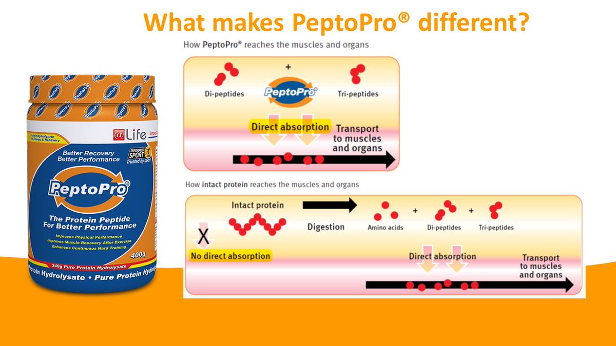 #MondayMotivation #Spring is here and time to get #active again!! How can #PeptoPro help you? #QuickRecovery #PeptoPower