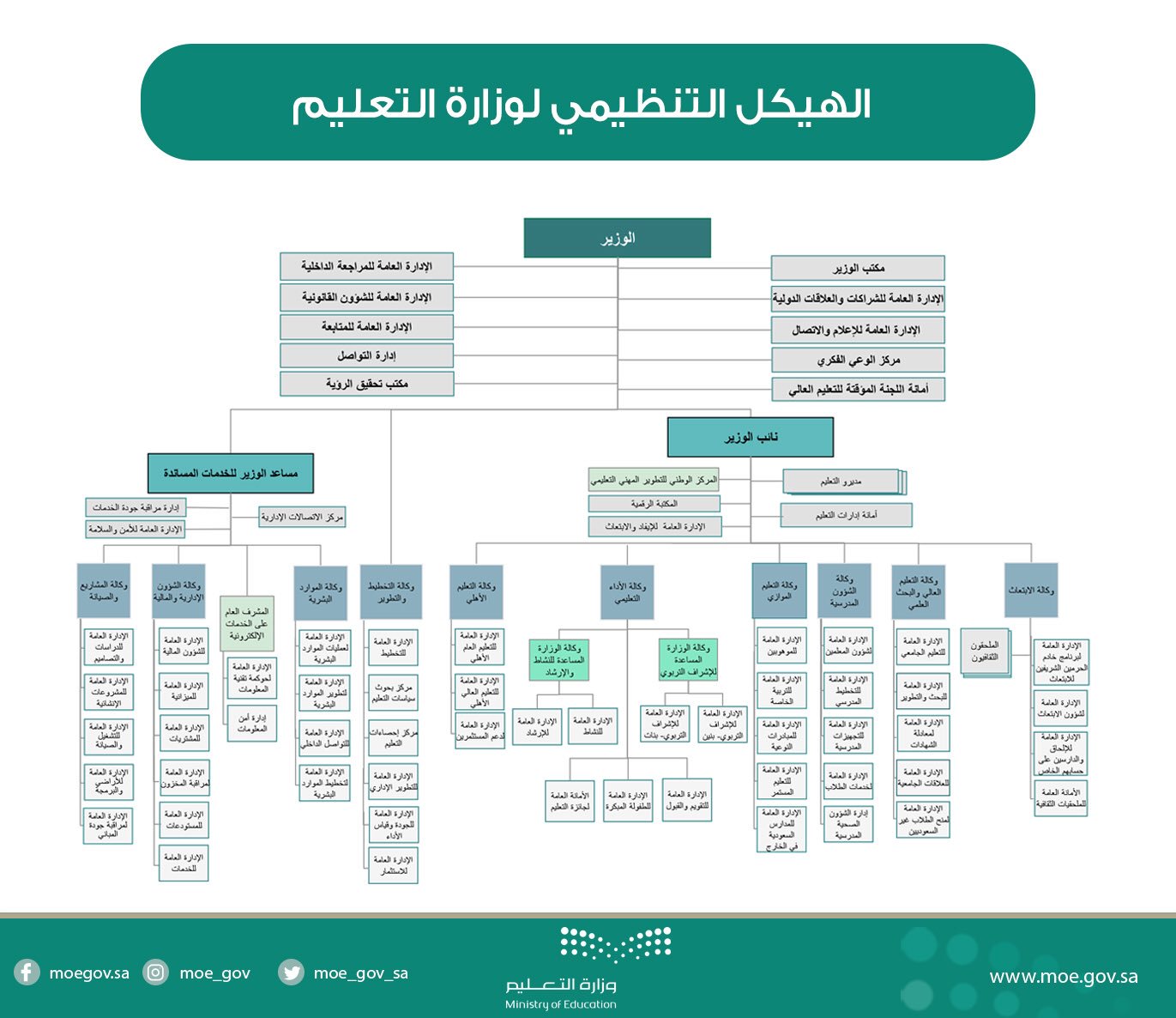 وزارة التربية والتعليم السعودية التقويم الدراسي