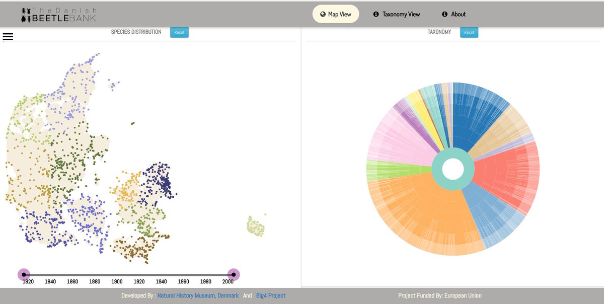 How do we visualise hierarchical data in biology? 👀Read what the #BIG4Results show on Visual exploration of taxonomic, phylogenomic and biodivesity data ▶️big4-project.eu/news/11650_blo…