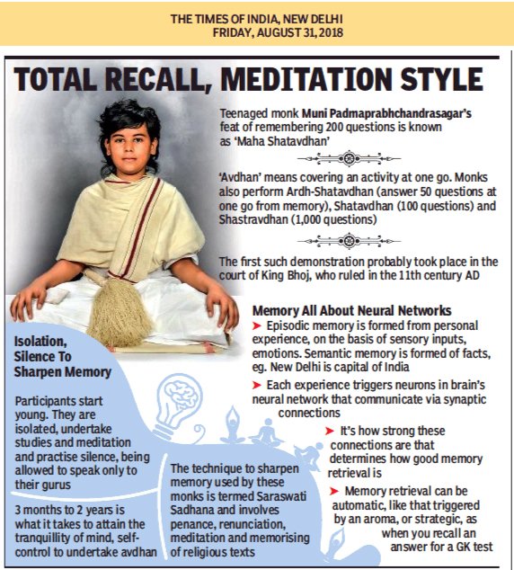 koibhicom's tweet photo. 17-Year-Old Jain Ascetic Will Face 200 Random Questions At One Go.
Know more visit: https://t.co/bmzxLs5Y3E
Source: Times of India
#Memory #MemoryTraining #MemoryProgram #BrainTraining #BrainProgram https://t.co/PEI3QZabRt