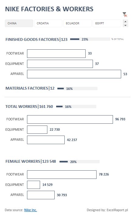 ExcelRaport's tweet image. #makeovermonday no36 ver2.  @VizWizBI  &amp;amp; @TriMyData