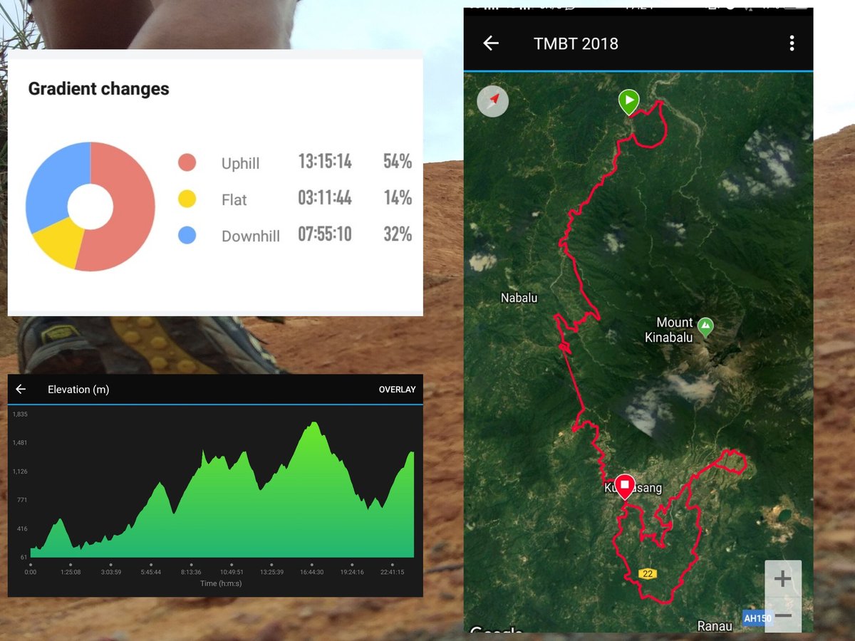 RitchieSadi's tweet photo. Almost made an #evensplit.
1st 50km - 11 hours 33 mins, 2nd 50km - 12 hours 20 minutes, with a 27-minute rest in between.
Tough race with elevation gain more than 5200meters (54% uphill).
Now I must sleep.
#TMBT2018 #TrailRunning #ScenicRoute #Consistency https://t.co/IoD4b1w4sU