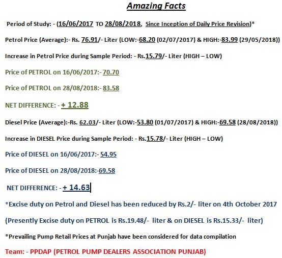 HemantSirohi1's tweet photo. @TimesNow @Paul_Oommen @Swamy39 Sir your words should be in the #Deaf_Ears of #Incumbent_Pappu @dpradhanbjp Who's running a scam & minting huge & hope he stops this extortion from #Middle_Class & this #Incompetent_Man is taking all for a toss! But who Care's? Will @narendramodi be? Remember this below? https://t.co/M5VG9FhPqR