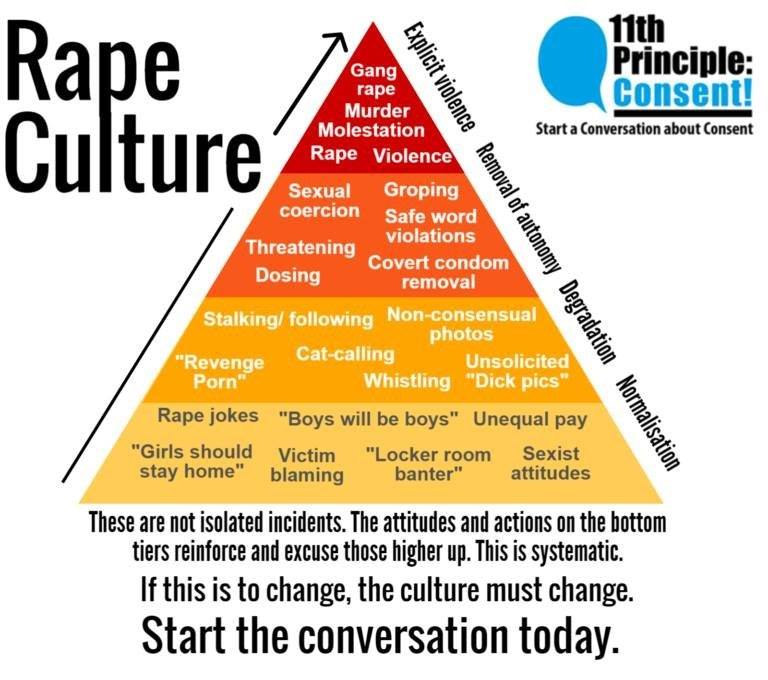 robust_living's tweet photo. Saturday Stories: Rape Culture, Alcohol, And Food Need Hierarchies  #health tips https://t.co/W1PKirhemn https://t.co/DerE4AjHUw