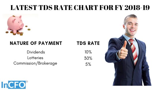 Tds Rate Chart For Fy 2013 14