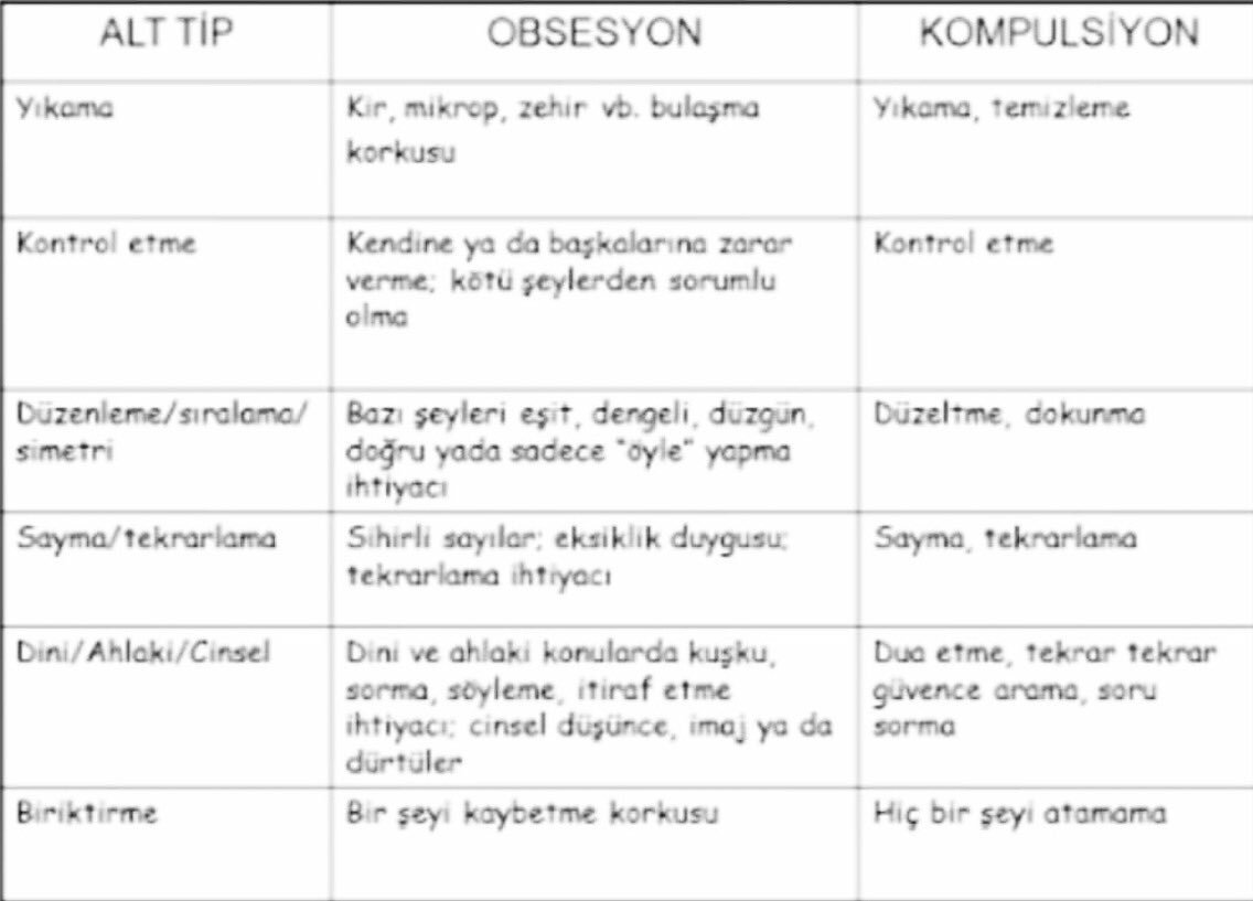 Obsesif Kompulsif Bozukluk, halk arasında takıntı olarak bilinen ve kişinin yaşam kalitesini etkileyen psikolojik bir hastalıktır ve tedavi gerektirir. #psikoloji #psikolog #okb #takıntı #vesvese #bağdatcaddesi #suadiye #istanbul #instapic #gununfotografi #insanpsikolojisi