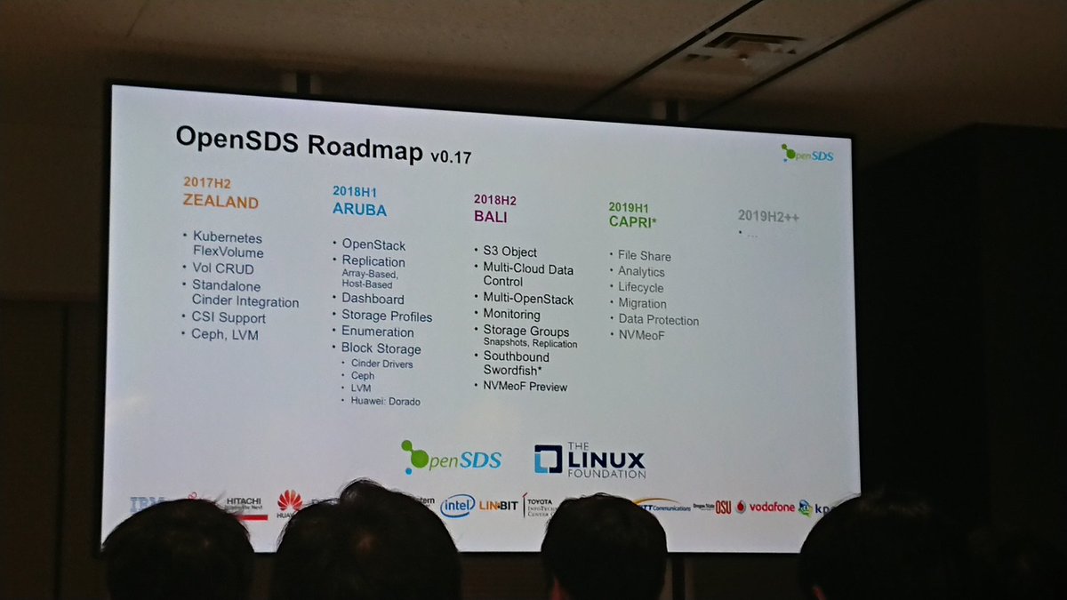 bloodeagle40234's tweet image. ほーん #opensds loadmap