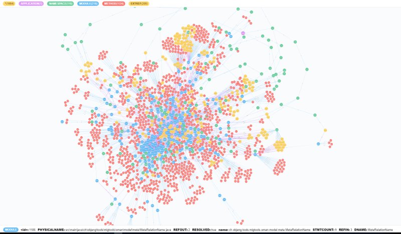 objeng's tweet image. #OMANALYSER analyses itself. A combination with #ANTLR and #NEO4J and some of our code analysing &quot;old&quot; software looks like (old software)