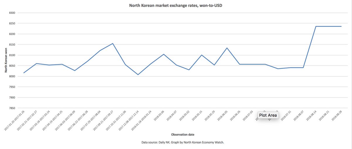 Core Market Darknet