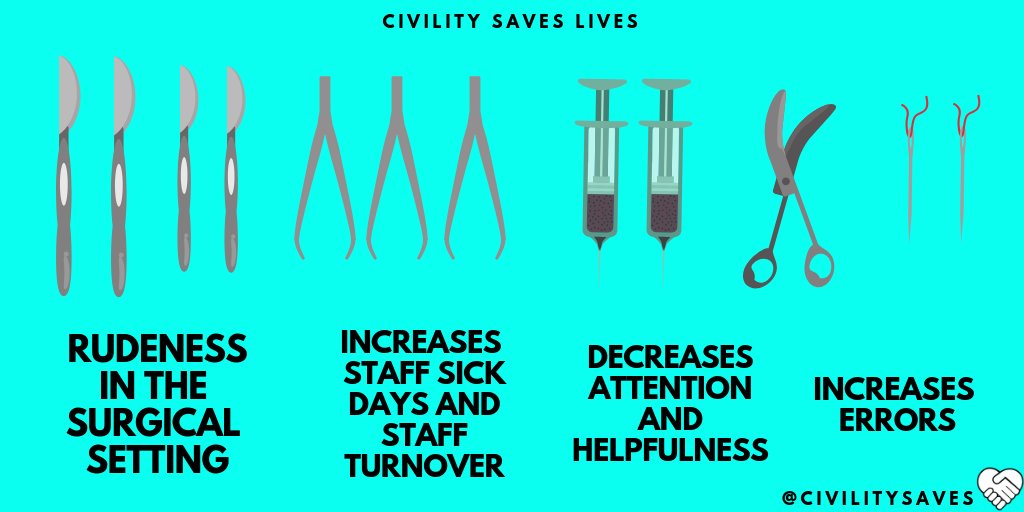 Surgeons have an incredibly difficult and stressful job. Operating requires supreme levels of concentration and distractions can cause frustration. Frustration can be verbalised as rudeness, which can have massive negative impacts. See dx.doi.org/10.1001/archsu… 
#civilitysaves