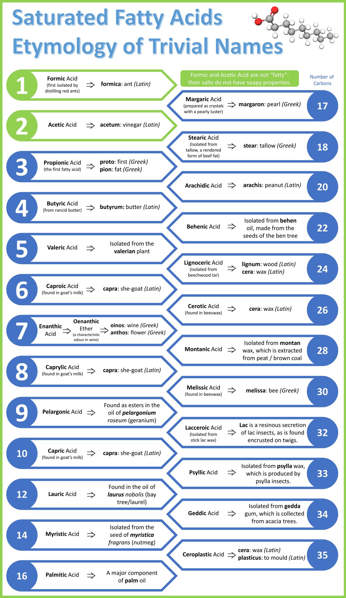 Joe Dixon on Twitter "I've just started a new blog about the 