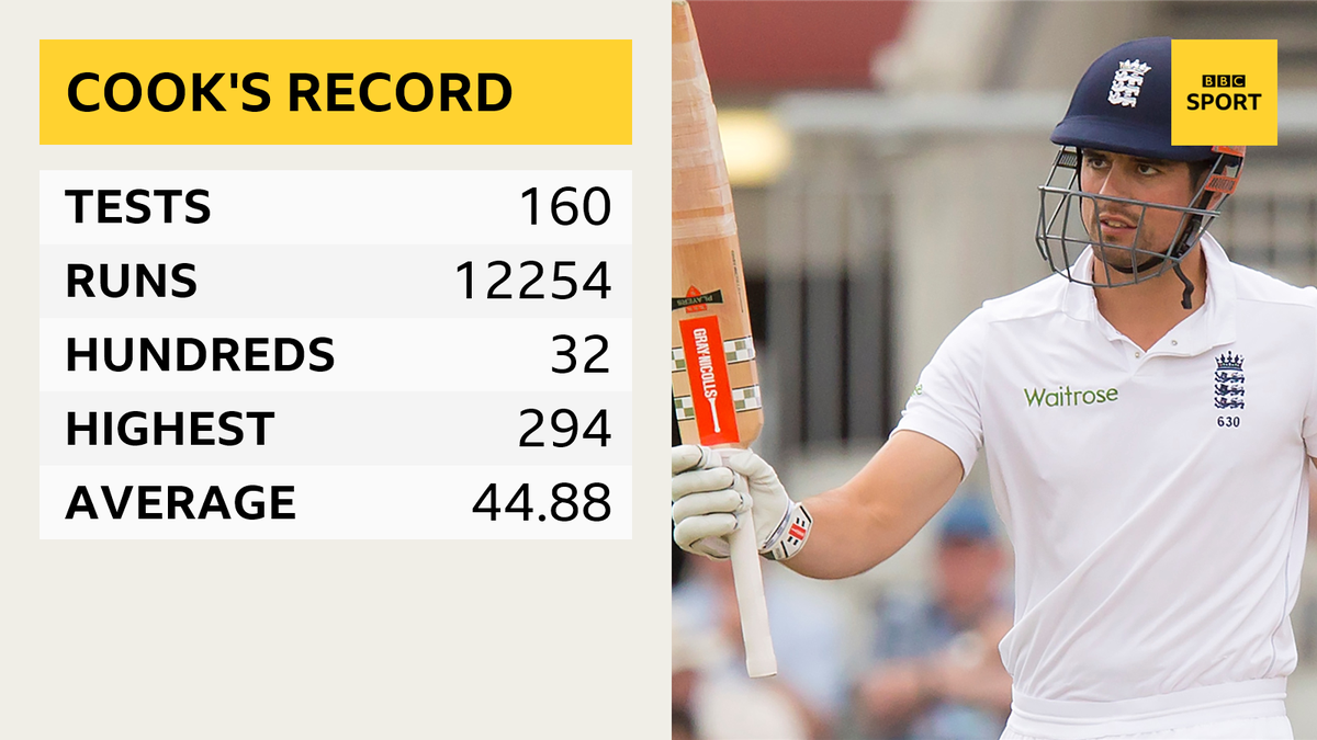BBCSport's tweet photo. It's the end of an era for Alastair Cook.

But where does he rank in the list of England's greatest batsman?

All the reaction to his international retirement.

➡ https://t.co/O1xWpyPoFY https://t.co/V6UxZCu9oC