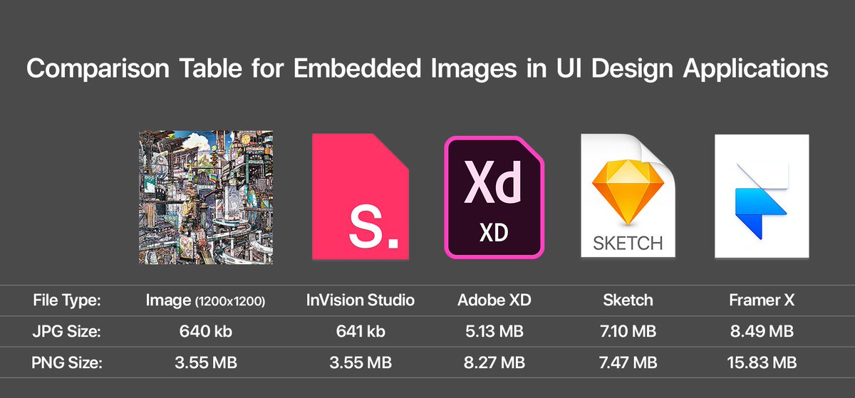 Adobe Xd On Twitter Hi Brett This Feature Https T Co 53n2aqvwgg Could Possibly Help Reduce The File Size If Introduced Feel Free To Vote For It If You Feel The Same Way Pk Https T Co Ldwyo76rrv