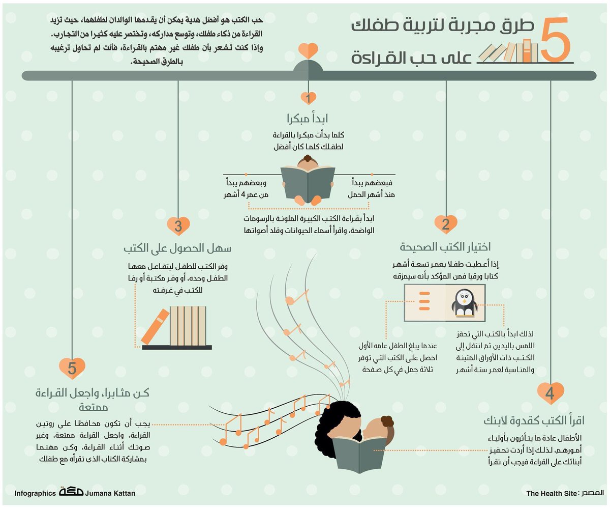 childreads's tweet photo. أنفوجرافيك؛ خمس طرُق مجربة لتربية طفلك على حبِّ القراءة 📚💕. https://t.co/qkXTY2aYHF