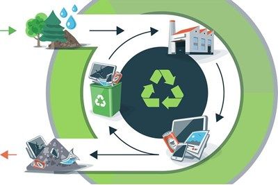 CMGsupport's tweet photo. One known as the Great Pacific garbage patch is estimated to be between 700,000 and 15,000,000 square kilometres (size of Texas/Russia).

To combat this problem, governments, organisations and individuals are increasingly turning to the circular economy. 

https://t.co/mLIvq8LkId https://t.co/f4zgAjgTD1