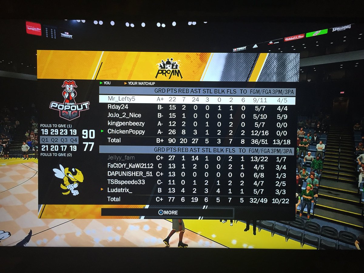 Shhchicken's tweet photo. 🚨🚨🚨@SL2KProAm Getting Ready for #Season3 #CaughtEmSlippin🤕 #2k19GonnaBeReal😂 #MrLefty2k18MVP🏆 #TERChamps🏆 #1stTOP10Win👏🏾

PG:@Mr_lefty5 
SG:@Ooo_Happy_Day 
SF:@jojo2nice1 
PF:@kingpenbeezy 
C:@ChickenTPO 

@2KCrewFinder @2kCompGames 
@Big_Brudda_PURP @youFamousEnough 💯 https://t.co/hEdrPywW1f
