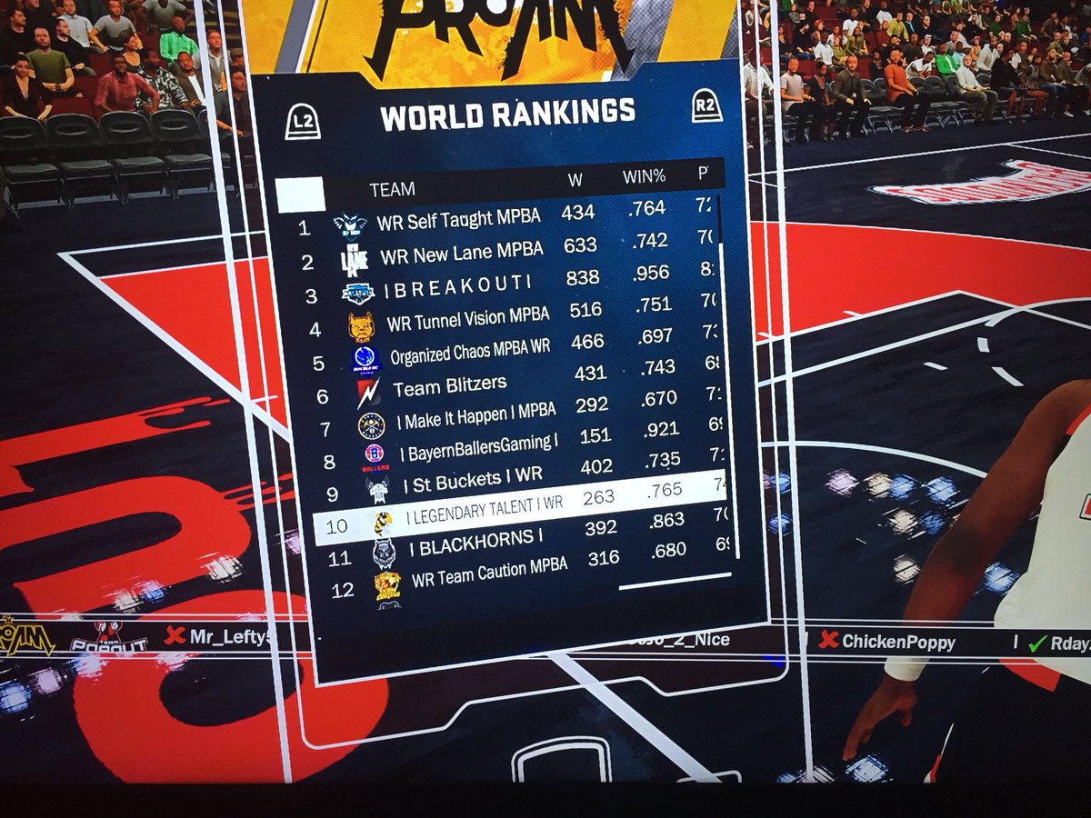 Shhchicken's tweet photo. 🚨🚨🚨@SL2KProAm Getting Ready for #Season3 #CaughtEmSlippin🤕 #2k19GonnaBeReal😂 #MrLefty2k18MVP🏆 #TERChamps🏆 #1stTOP10Win👏🏾

PG:@Mr_lefty5 
SG:@Ooo_Happy_Day 
SF:@jojo2nice1 
PF:@kingpenbeezy 
C:@ChickenTPO 

@2KCrewFinder @2kCompGames 
@Big_Brudda_PURP @youFamousEnough 💯 https://t.co/hEdrPywW1f